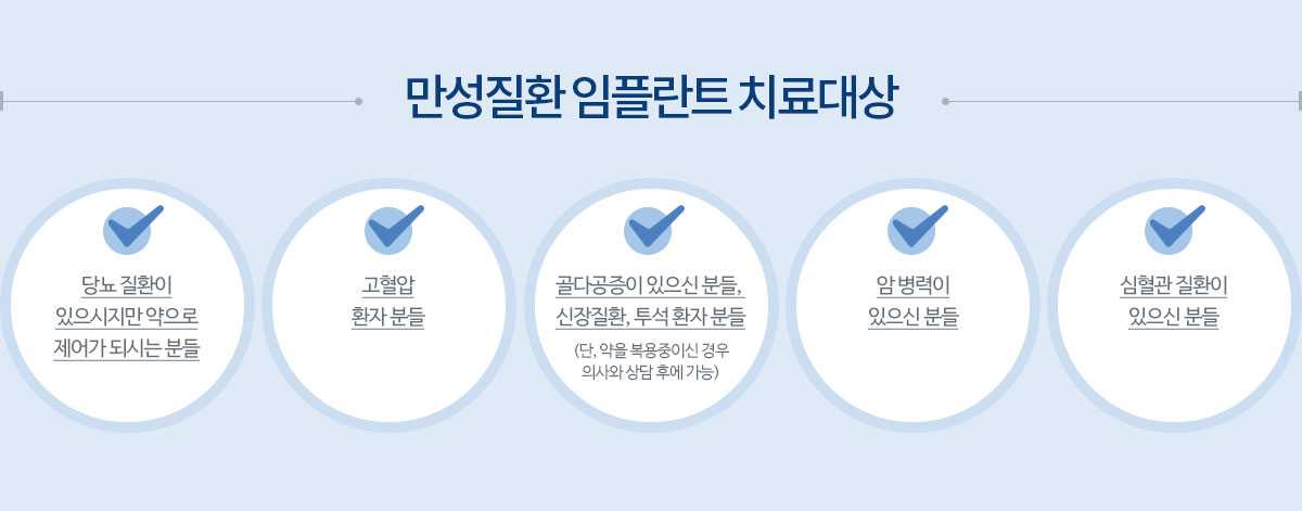 앞니임플란트 치료대상