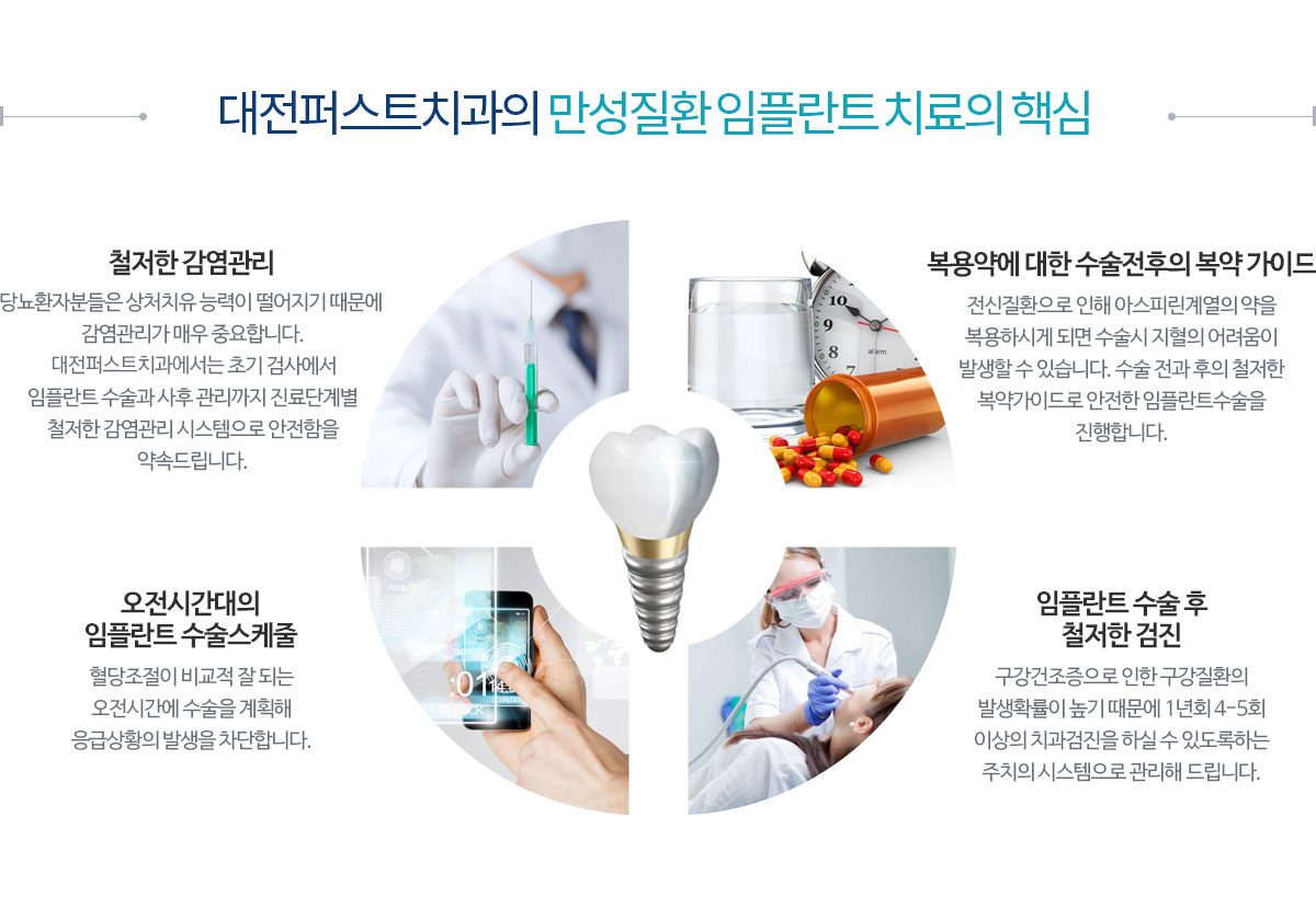 어금니임플란트 치료대상