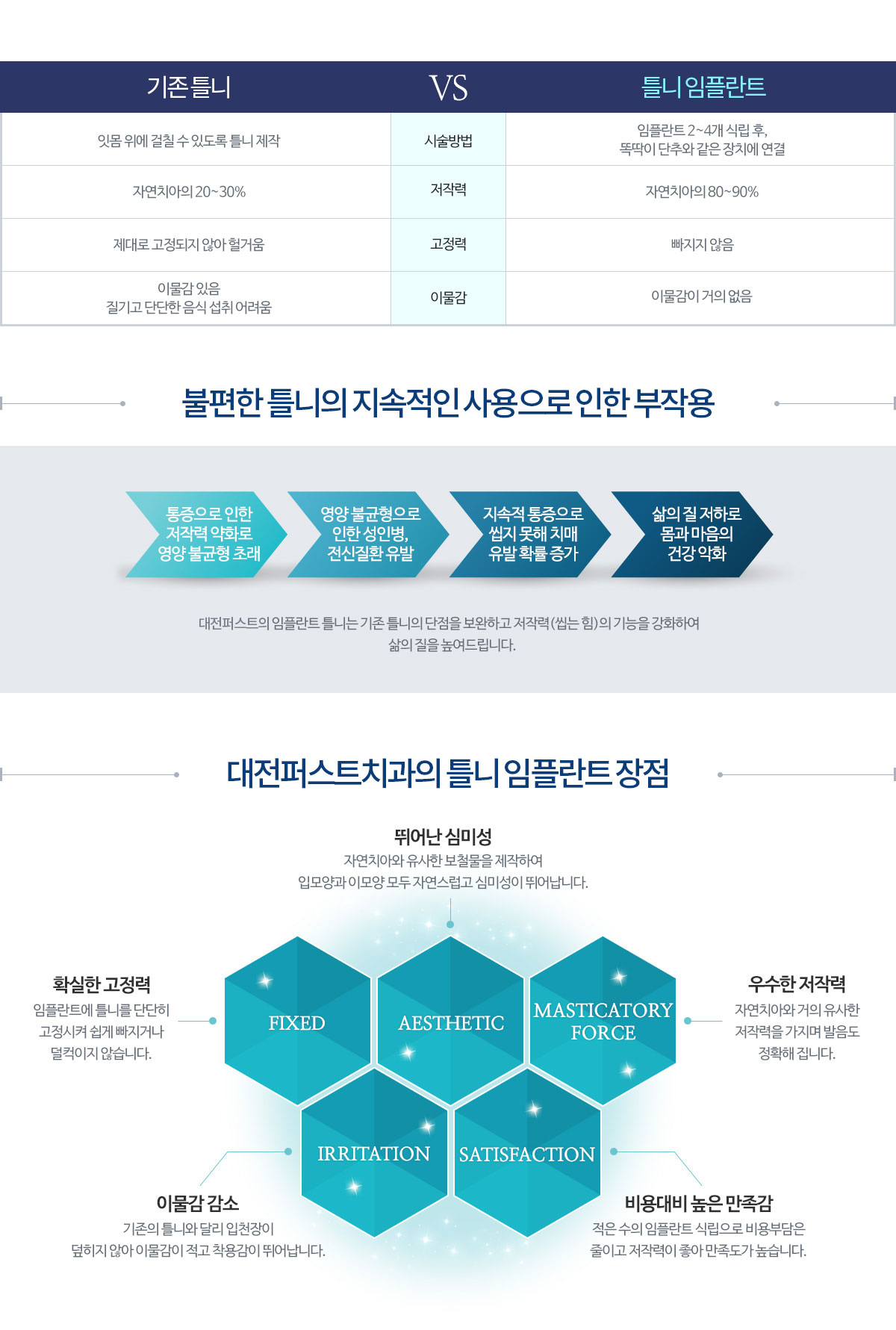 대전퍼스트치과의 임플란트틀니장점