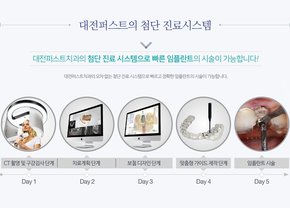 대전퍼스트치과의 최첨단 진료시스템