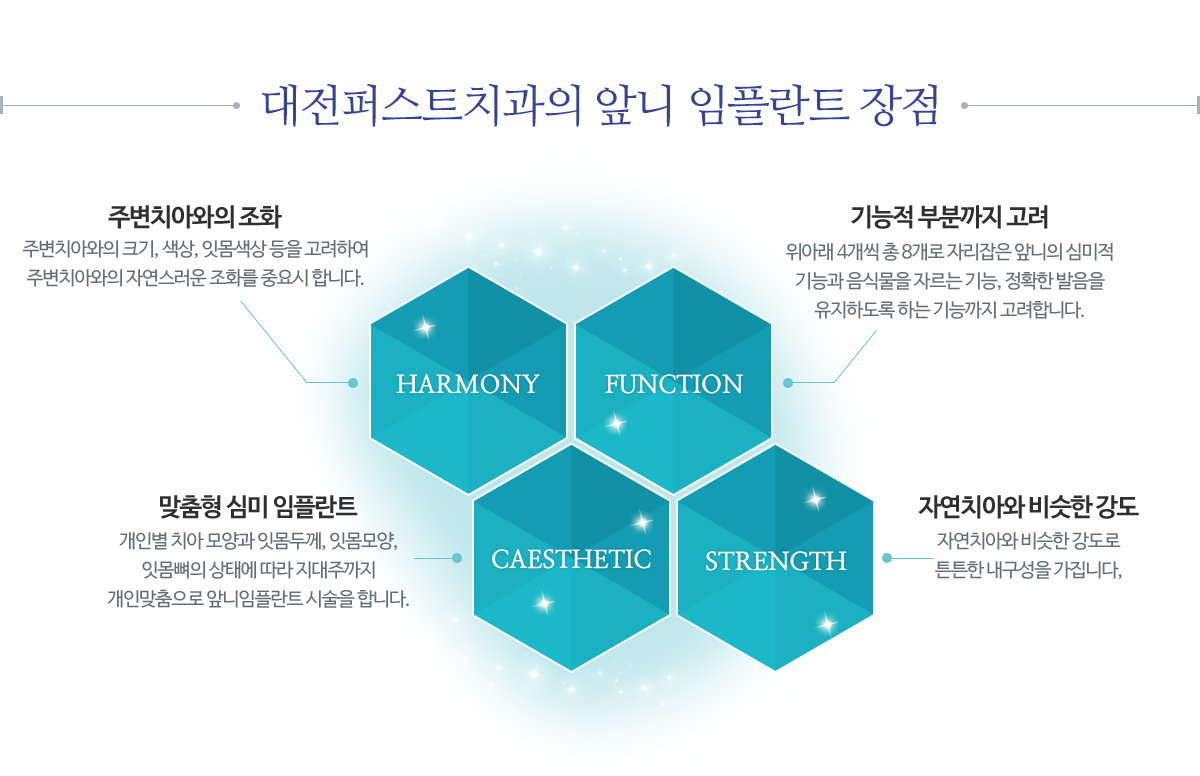 대전퍼스트치과의 앞니임플란트장점