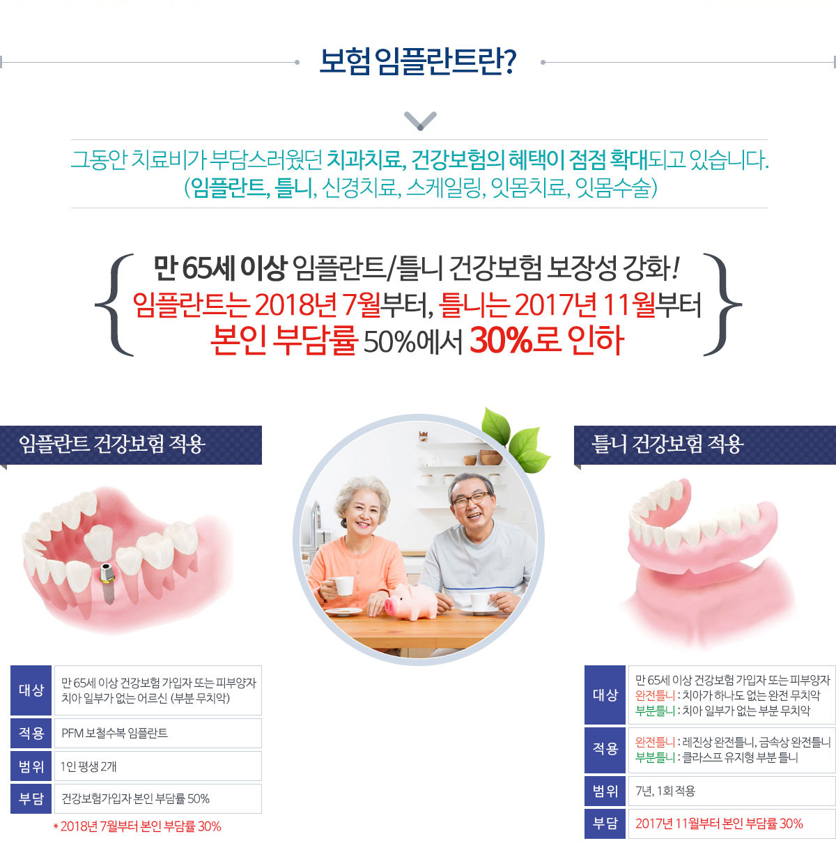 보험임플란트란?