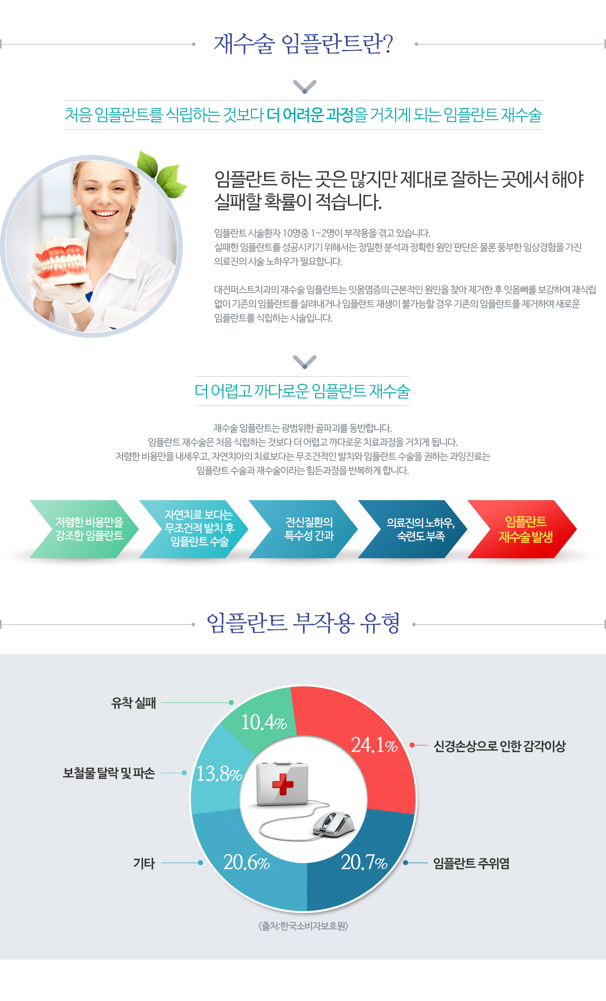 재수술임플란트란?