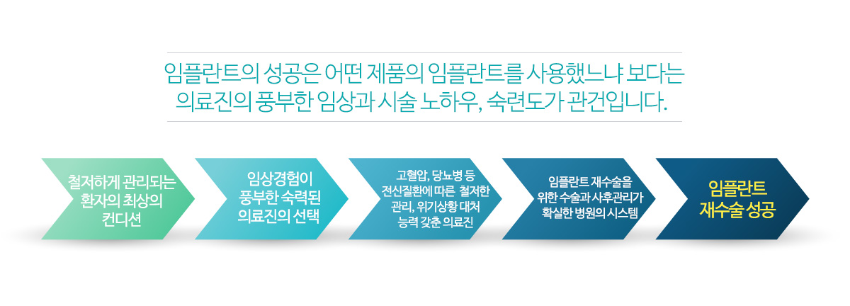재수술임플란트 특징