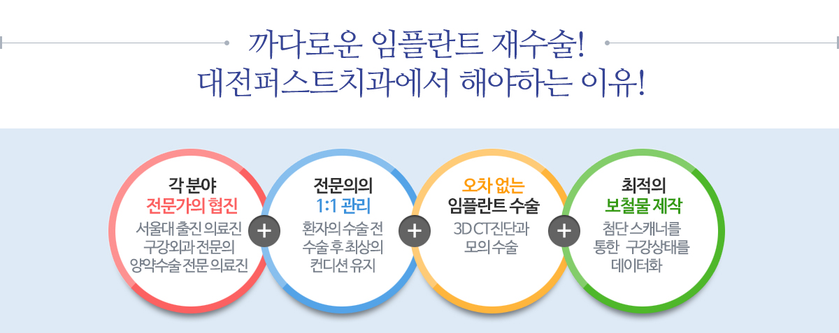 대전퍼스트치과의 어금니임플란트장점