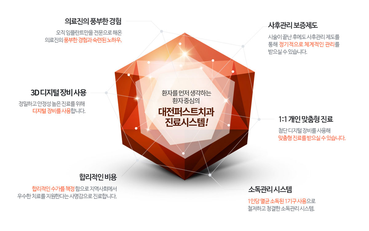환자를 먼저 생각하는 환자중심의 대전퍼스트치과 진료시스템